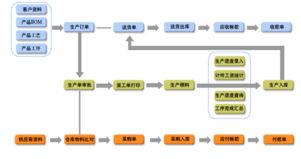 信華五金加工行業生產管理軟件 專業五金加工行業生產管理軟件,五金加工管理軟件,五金加工行業erp,免費下載試用