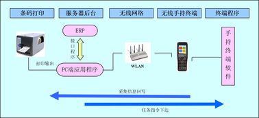 食品廠倉庫管理軟件 廣州標領科技 倉庫管理軟件