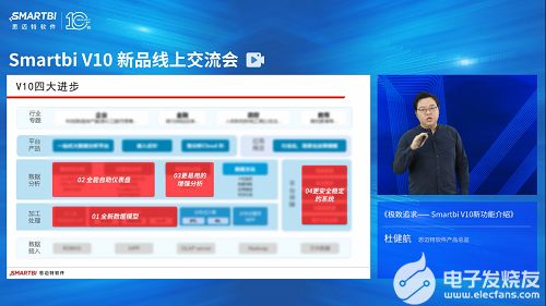 smartbiv10新品線上交流會完美收官盤點大會精彩瞬間