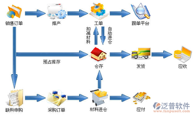 定制erp軟件多少錢(qián)